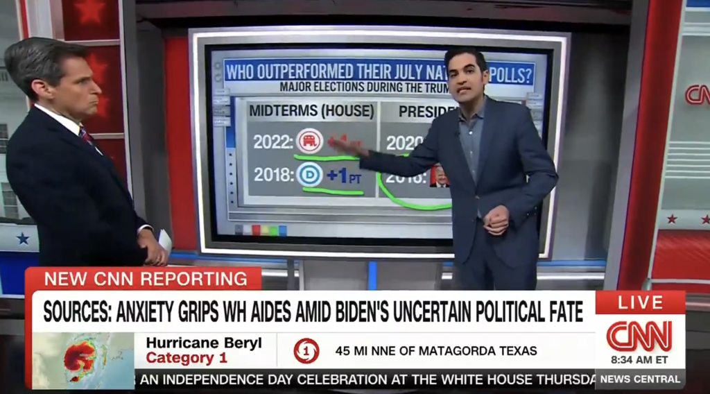 CNN's Election Forecaster Brutally Fact-Checks Democrats' Lies About Trump’s Election Odds

https://...